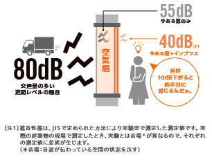 鳴き声を抑える
