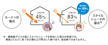 スタイルシェード