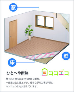 LIXIL　ひとへや断熱　ココエコ