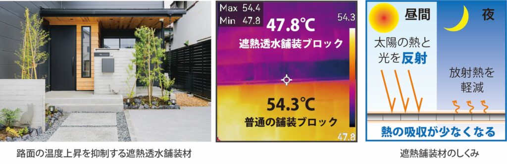 遮熱透水舗装材